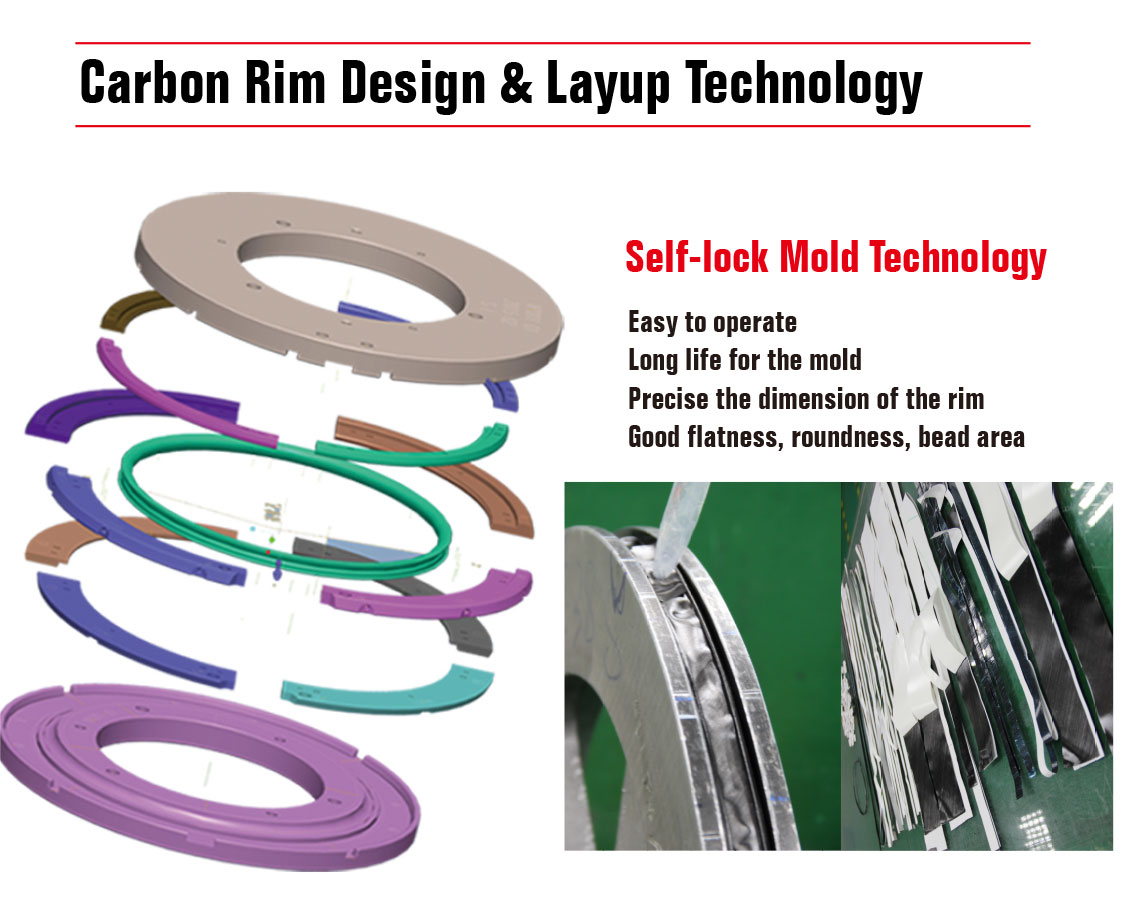 lightcarbon design and layup technology 