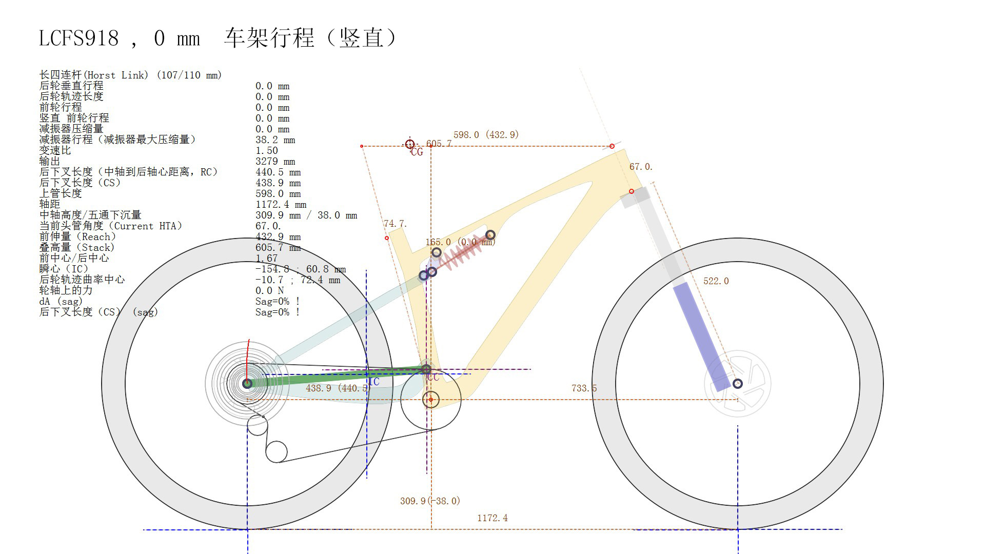 Simulate Data Details from 0~110mm Travel XC bike frame