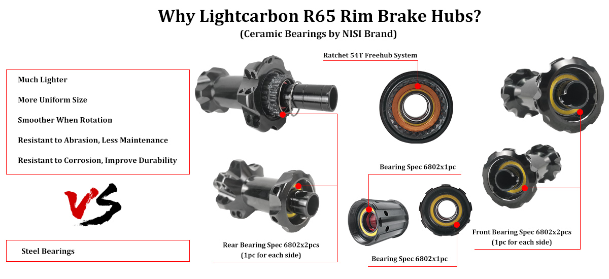 R65 Hubs Specification 