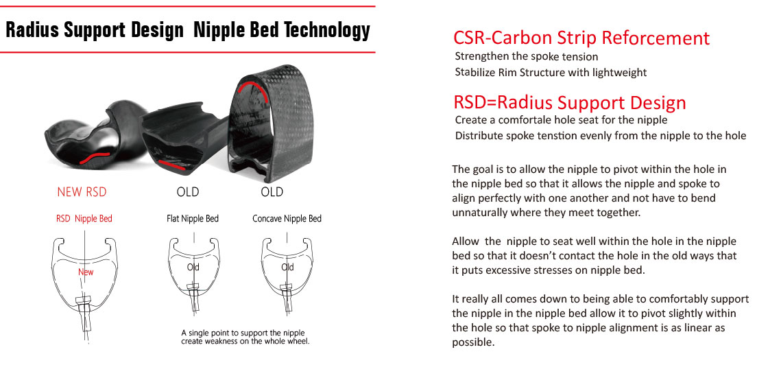 Radius support design for the carbon rims