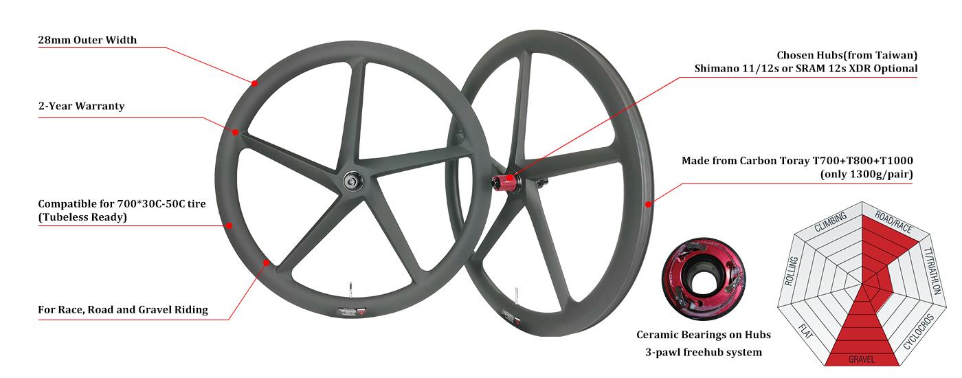 Super Light 700C 5-Spoke Carbon Wheel Feature