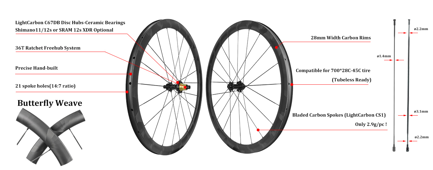 LightCarbon C67DB Butterfly Wheels Features