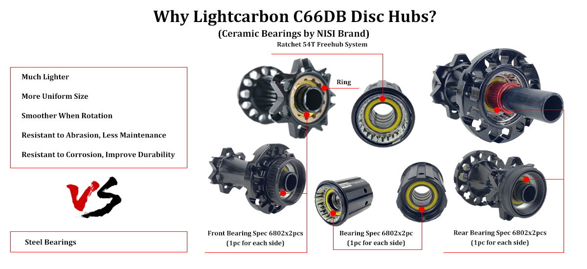 LightCarbon C66DB Hub Specification